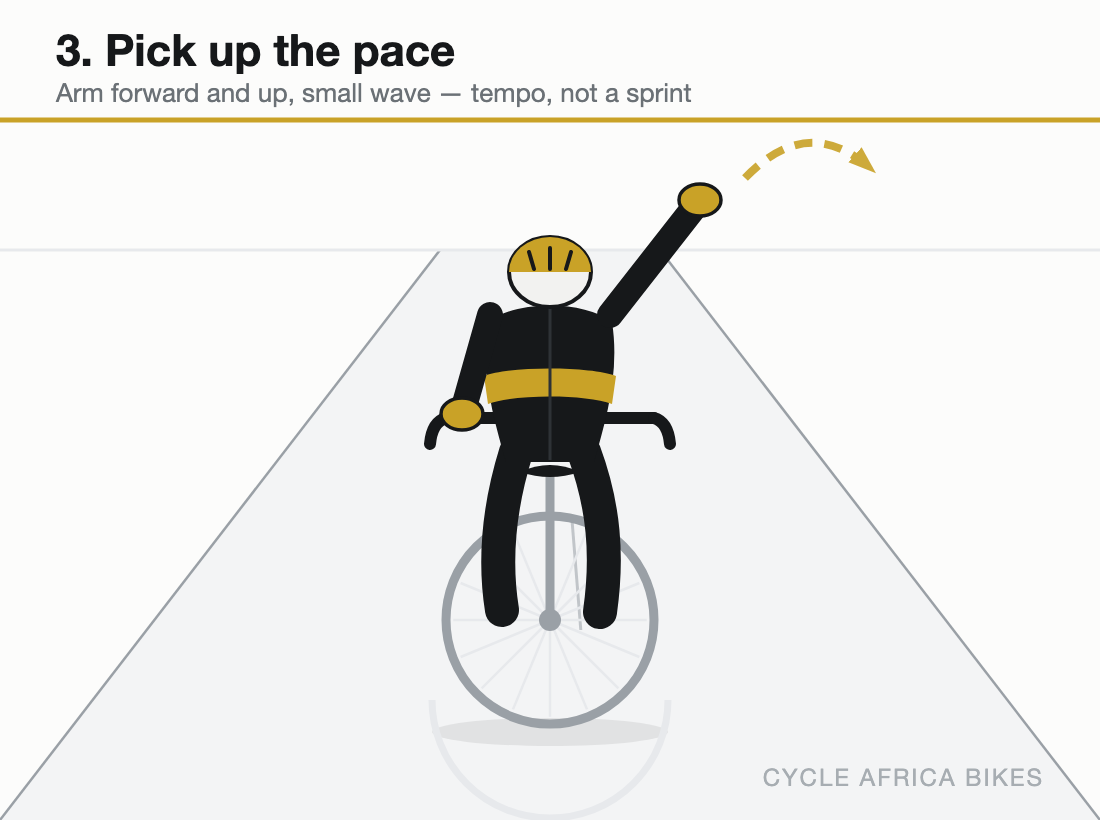 One arm forward and up at about sixty degrees, with a small up-and-down wave.