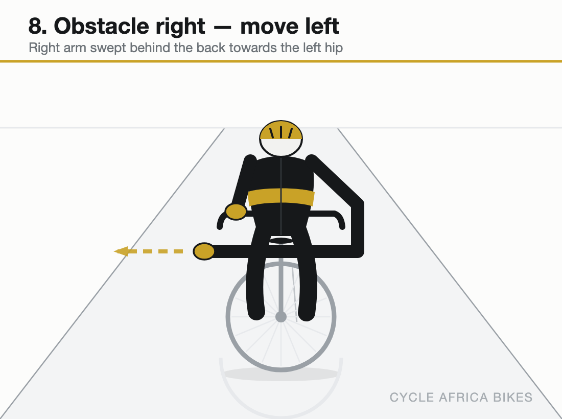 Right arm swept behind the back towards the left hip: come left, go around.